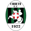 Chieti Chieti