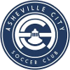 Asheville City SC Nữ Asheville City SC Nữ
