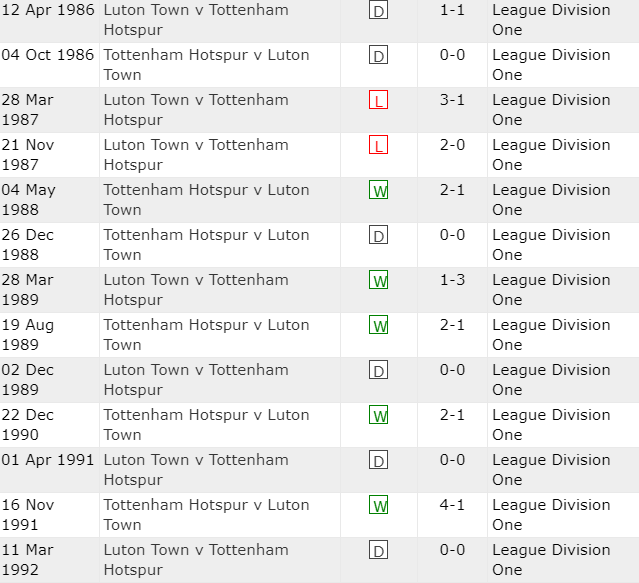 Nhận định Luton Town vs Tottenham, vòng 8 Ngoại hạng Anh 18h30 ngày 7/10 - Ảnh 3