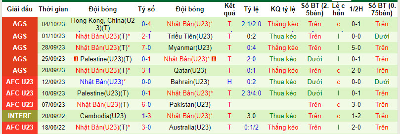 Nhận định U23 Hàn Quốc vs U23 Nhật Bản, chung kết ASIAD 19h00 ngày 7/10 - Ảnh 2
