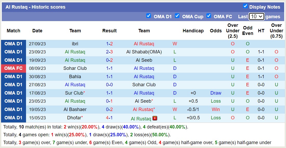 Nhận định Al Rustaq vs Al Nasr, vòng 7 giải VĐQG Oman 22h40 ngày 10/10 - Ảnh 1