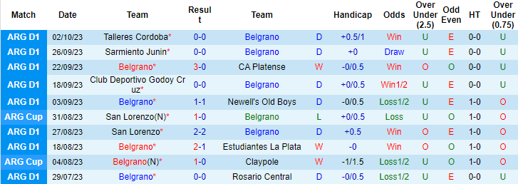 Nhận định Belgrano vs Boca Juniors, vòng 8 giải VĐQG Argentina 6h00 ngày 11/10 - Ảnh 1
