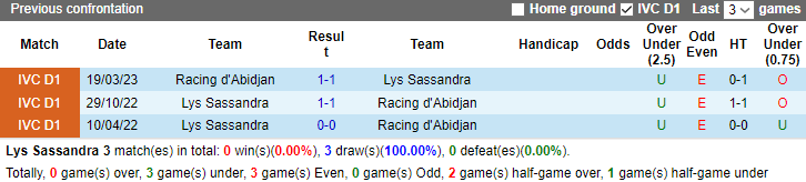 Nhận định Lys Sassandra vs Racing d'Abidjan, giải Ngoại hạng Bờ Biển Ngà 23h00 ngày 10/10 - Ảnh 3