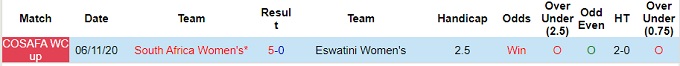 Nhận định Nữ Nam Phi vs Nữ Eswatini, vòng bảng COSAFA nữ 20h30 ngày 10/10/2023  - Ảnh 1