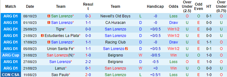 Nhận định San Lorenzo vs San Martin San Juan, vòng tứ kết Cúp QG Argentina 3h00 ngày 11/10 - Ảnh 1