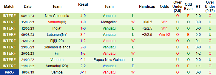 Nhận định Solomon Islands vs Vanuatu, giao hữu quốc tế 9h00 ngày 11/10 - Ảnh 2