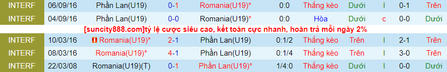 Nhận định U19 Phần Lan vs U19 Romania, vòng loại U19 châu Âu 20h00 ngày 11/10/2023 - Ảnh 2