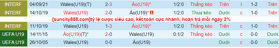 Nhận định U19 Wales vs U19 Áo, vòng loại U19 châu Âu 20h00 ngày 11/10/2023 - Ảnh 2