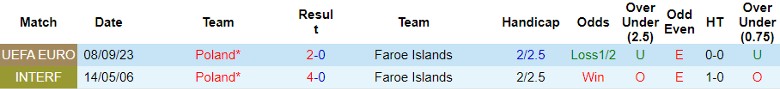 Nhận định Đảo Faroe vs Ba Lan, vòng loại EURO 1h45 ngày 13/10 - Ảnh 3