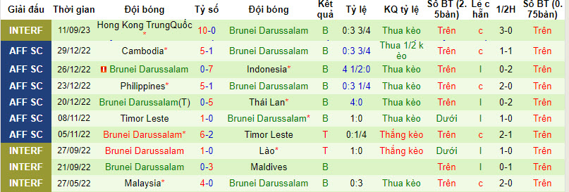 Nhận định Indonesia vs Brunei, giải Vòng loại World Cup kv châu Á 19h00 ngày 12/10 - Ảnh 2