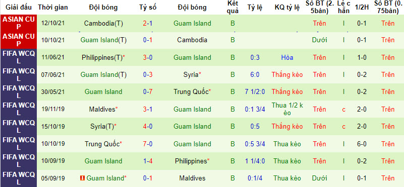 Nhận định Singapore vs Đảo Guam, giải Vòng loại World Cup kv châu Á 18h30 ngày 12/10 - Ảnh 2