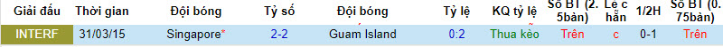 Nhận định Singapore vs Đảo Guam, giải Vòng loại World Cup kv châu Á 18h30 ngày 12/10 - Ảnh 3