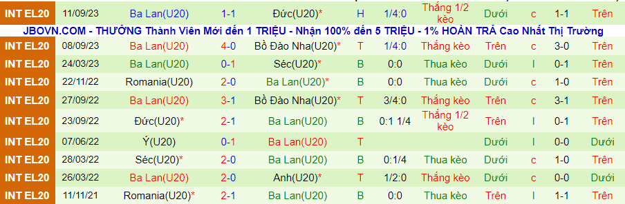 Nhận định U20 Italia vs U20 Ba Lan, U20 Elite League 18h00 ngày 13/10/2023 - Ảnh 1