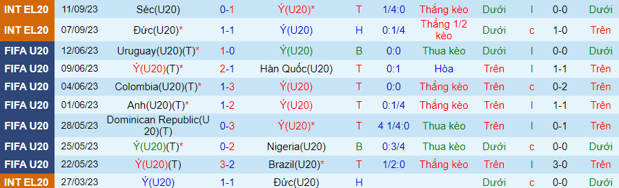 Nhận định U20 Italia vs U20 Ba Lan, U20 Elite League 18h00 ngày 13/10/2023 - Ảnh 2