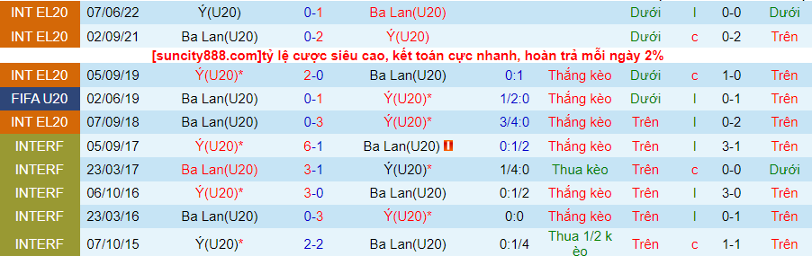 Nhận định U20 Italia vs U20 Ba Lan, U20 Elite League 18h00 ngày 13/10/2023 - Ảnh 3