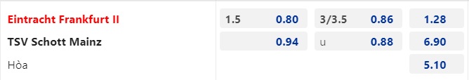 Nhận định Eintracht Frankfurt Am vs TSV Schott Mainz, vòng 13 Hạng Tư Đức 19h00 ngày 14/10/2023  - Ảnh 1