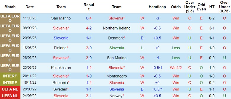 Nhận định Slovenia vs Phần Lan, vòng loại EURO 23h00 ngày 14/10 - Ảnh 1