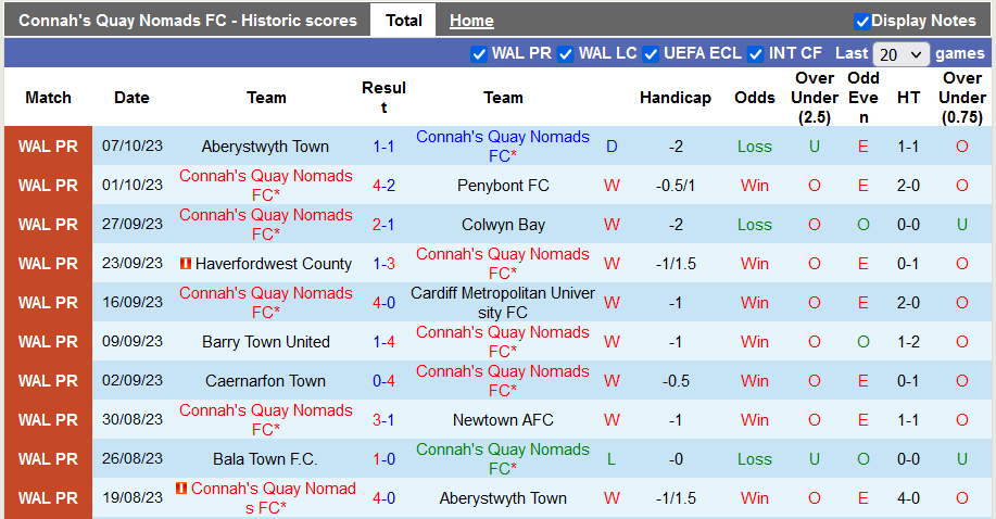 Nhận định Connah's Quay Nomads vs Caernarfon Town, Vòng 2 Cúp QG xứ Wales 20h00 ngày 14/10 - Ảnh 1