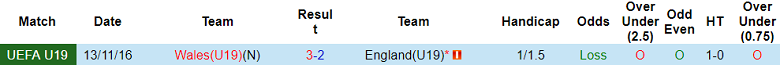 Nhận định U19 Anh vs U19 Wales, Bảng L vòng loại U19 châu Âu 20h00 ngày 14/10 - Ảnh 3