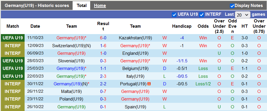 Nhận định U19 Đức vs U19 Bắc Macedonia, Bảng E vòng loại U19 châu Âu 20h30 ngày 14/10 - Ảnh 1