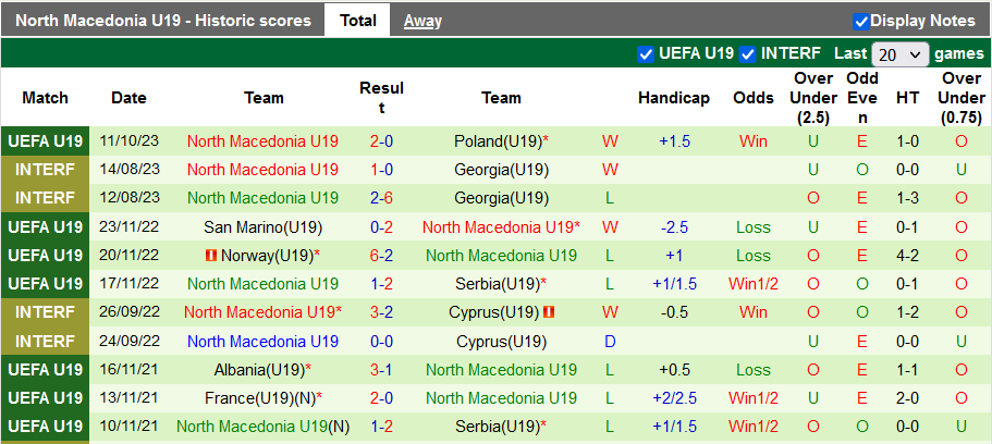 Nhận định U19 Đức vs U19 Bắc Macedonia, Bảng E vòng loại U19 châu Âu 20h30 ngày 14/10 - Ảnh 2