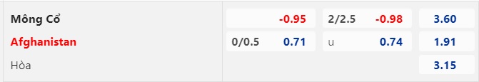 Nhận định Mông Cổ vs Afghanistan, Vòng loại World Cup 2026 14h00 ngày 17/10/2023  - Ảnh 2