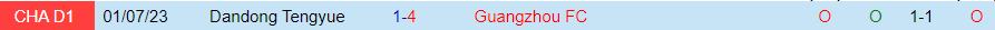 Nhận định Guangzhou FC vs Dandong Tengyue, vòng 26 giải Hạng nhất Trung Quốc 18h30 ngày 18/10 - Ảnh 3