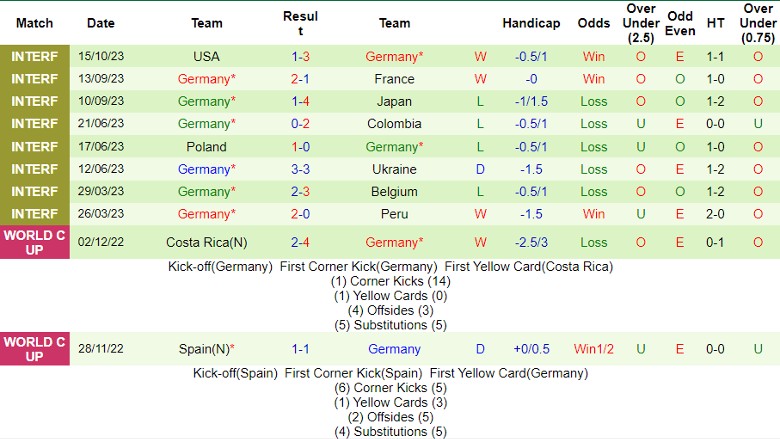 Nhận định Mexico vs Đức, giao hữu quốc tế 7h00 ngày 18/10 - Ảnh 2