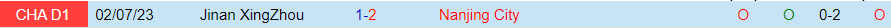 Nhận định Nanjing City vs Jinan XingZhou, vòng 26 giải Hạng nhất Trung Quốc 14h30 ngày 18/10 - Ảnh 3