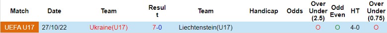 Nhận định U17 Ukraine vs U17 Liechtenstein, vòng loại U17 châu Âu 21h30 ngày 18/10 - Ảnh 3