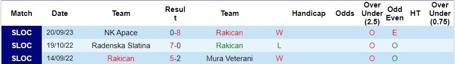 Nhận định Rakica vs Ljutomer, UEFA Cup nữ 20h00 ngày 18/10/2023  - Ảnh 1