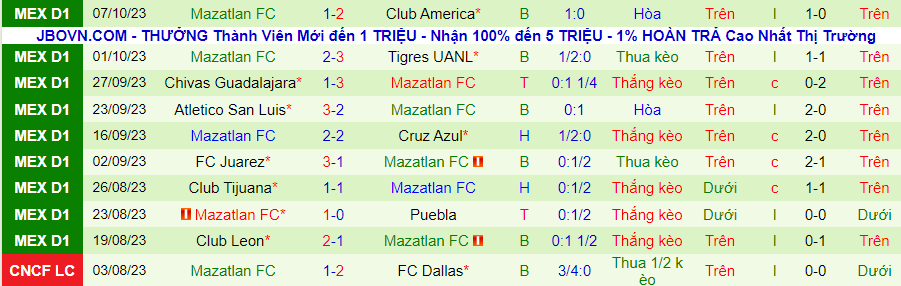 Nhận định Atlas vs Mazatlan, vòng 13 giải VĐQG Mexico 08h00 ngày 21/10 - Ảnh 1