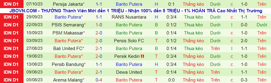 Nhận định Bhayangkara vs Barito Putera, vòng 16 giải VĐQG Indonesia 15h00 ngày 21/10/2023 - Ảnh 2