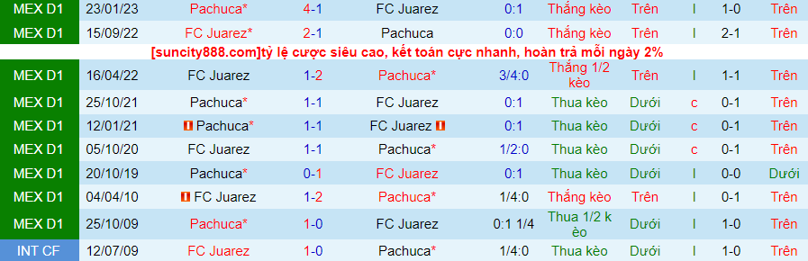 Nhận định Juarez vs Pachuca, vòng 13 giải VĐQG Mexico 08h06 ngày 21/10 - Ảnh 3