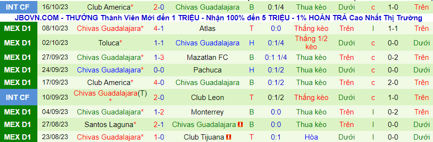 Nhận định Puebla vs Chivas Guadalajara, vòng 13 giải VĐQG Mexico 10h00 ngày 21/10 - Ảnh 1