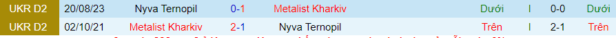 Nhận định Metalist Kharkiv vs Nyva Ternopiln, vòng 13 giải Hạng 2 Ukraine 16h30 ngày 22/10/2023 - Ảnh 3