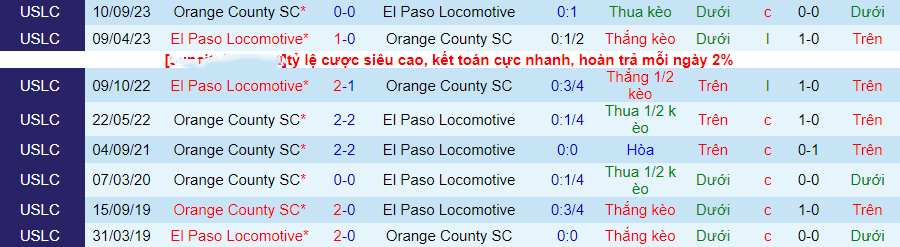 Nhận định Orange County vs El Paso Locomotive, vòng tứ kết giải Hạng nhất Mỹ 09h30 ngày 22/10/2023 - Ảnh 1