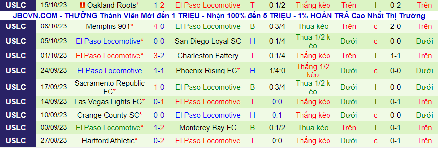 Nhận định Orange County vs El Paso Locomotive, vòng tứ kết giải Hạng nhất Mỹ 09h30 ngày 22/10/2023 - Ảnh 2