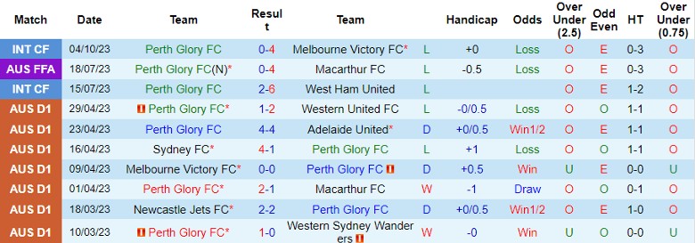 Nhận định Perth Glory FC vs Newcastle Jets, vòng 1 giải VĐQG Australia 15h45 ngày 22/10 - Ảnh 1