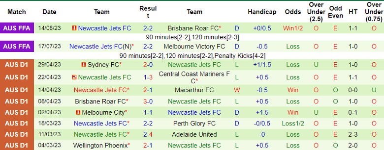 Nhận định Perth Glory FC vs Newcastle Jets, vòng 1 giải VĐQG Australia 15h45 ngày 22/10 - Ảnh 2