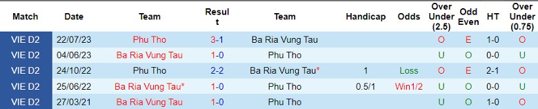 Nhận định Phú Thọ vs Bà Rịa Vũng Tàu, vòng 1 giải Hạng Nhất Việt Nam 16h00 ngày 22/10 - Ảnh 3