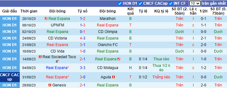 Nhận định Real Espana vs Genesis, vòng 14 giải VĐQG Honduras 8h00 ngày 24/10 - Ảnh 1