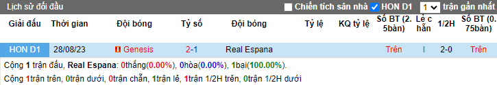 Nhận định Real Espana vs Genesis, vòng 14 giải VĐQG Honduras 8h00 ngày 24/10 - Ảnh 3