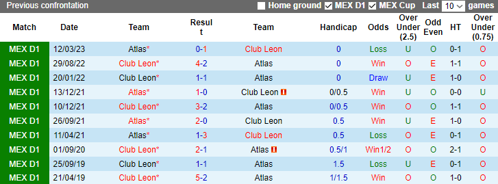 Nhận định Club Leon vs Atlas, vòng 11 giải VĐQG Mexico 8h00 ngày 25/10 - Ảnh 3