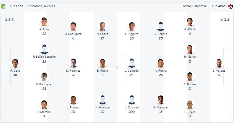 Nhận định Club Leon vs Atlas, vòng 11 giải VĐQG Mexico 8h00 ngày 25/10 - Ảnh 4
