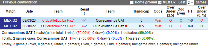 Nhận định Correcaminos UAT vs Club Atletico La Paz, vòng 14 giải hạng 2 Mexico 10h05 ngày 25/10 - Ảnh 3