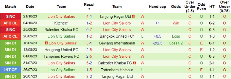 Nhận định Jeonbuk Hyundai Motors vs Lion City Sailors, vòng bảng Cúp C1 châu Á 17h00 ngày 25/10 - Ảnh 2
