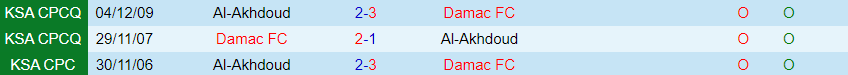 Nhận định Damac vs Al-Akhdoud, vòng 11 giải VĐQG Saudi Arabia 22h00 ngày 26/10/2023 - Ảnh 3