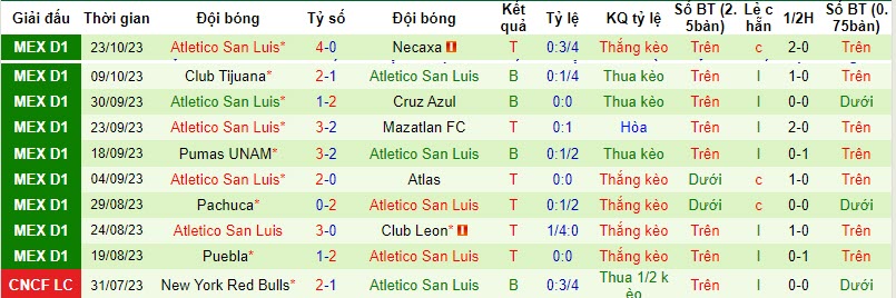 Nhận định FC Juarez vs Atletico San Luis, vòng 11 giải VĐQG Mexico 10h06 ngày 26/10 - Ảnh 2