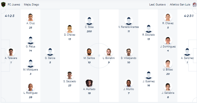 Nhận định FC Juarez vs Atletico San Luis, vòng 11 giải VĐQG Mexico 10h06 ngày 26/10 - Ảnh 4